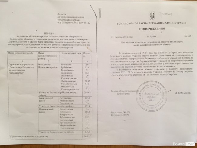 Війна за десятки гектарів лісу: на Волині рубають дерева, які усі сторони конфлікту вважають «своїми»
