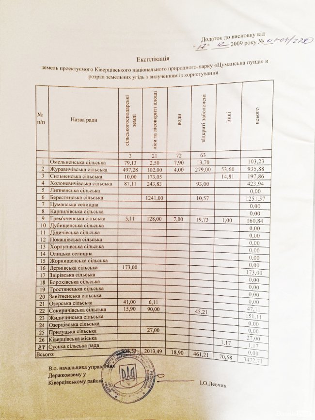 Війна за десятки гектарів лісу: на Волині рубають дерева, які усі сторони конфлікту вважають «своїми» Війна за десятки гектарів лісу: на Волині рубають дерева, які усі сторони конфлікту вважають «своїми»