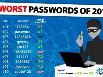 Назвали найпопулярніші паролі