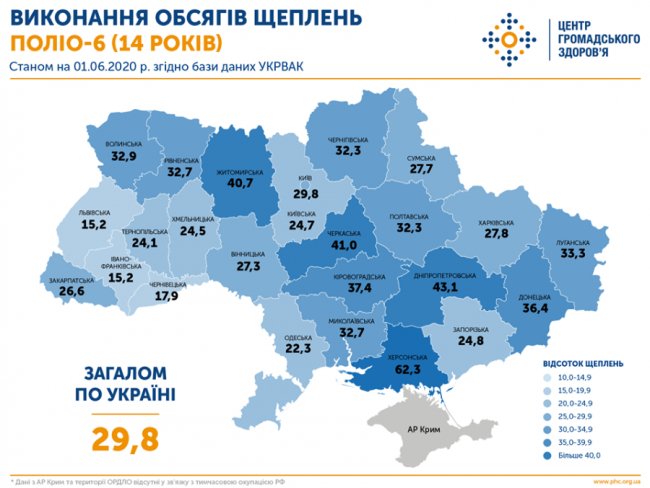 Волинь лідирує за кількістю щеплень від поліомієліту в Західній Україні