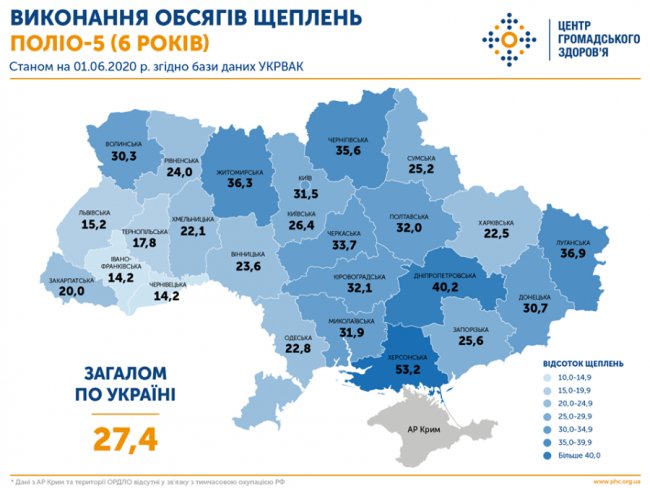 Волинь лідирує за кількістю щеплень від поліомієліту в Західній Україні