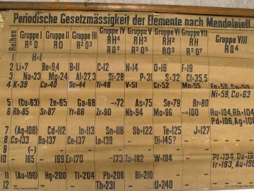 Знайшли найстарішу копію таблиці Менделєєва, якій понад 130 років. ФОТО