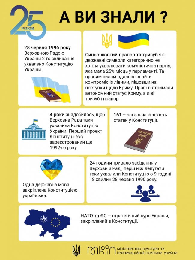 Україна відзначає День Конституції.ФОТО.ВІДЕО