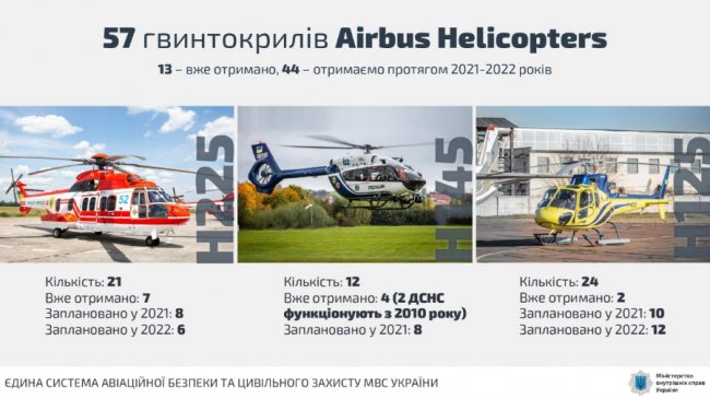 У Луцьку з квітня запрацює аеромедична евакуація: як спрацюються льотчики і медики. ФОТО