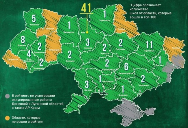 П'ять волинських шкіл – серед 100 кращих в Україні 