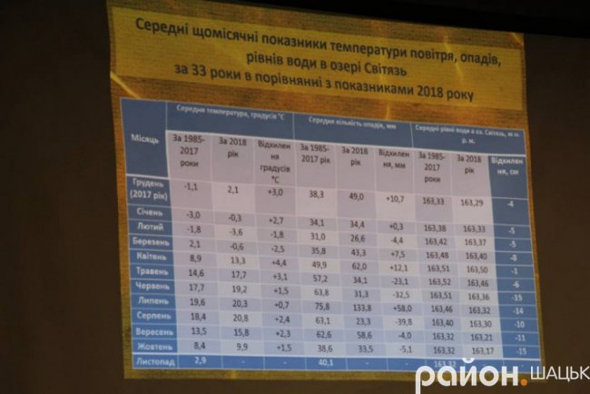 Вчені стверджують, що обміління Світязю – не критичне
