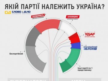 Якій партії належить Україна. Інфографіка