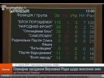 Депутати проголосували за зміни у Конституцію щодо децентралізації влади