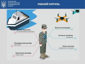 В Україні хочуть створити рибний патруль. ІНФОГРАФІКА