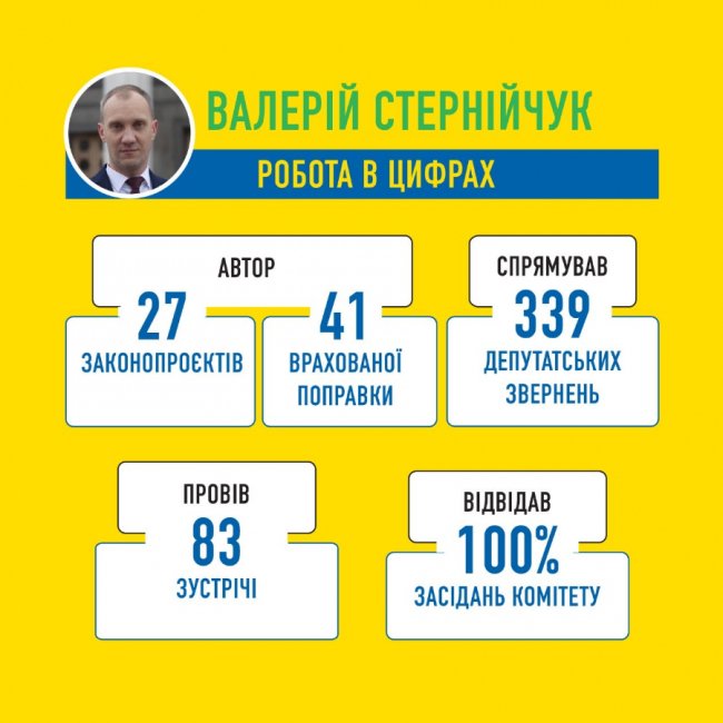 «Слуга народу» Валерій Стернійчук прозвітував про рік роботи у Верховній Раді України