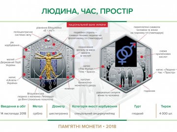 В Україні з’явилися шестикутні монети. ФОТО