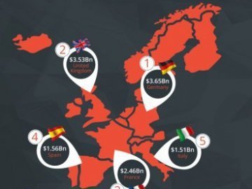 Україна увійшла в топ-50 країн, що заробляють на комп’ютерних іграх