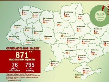 В Україні перейменують майже тисячу населених пунктів
