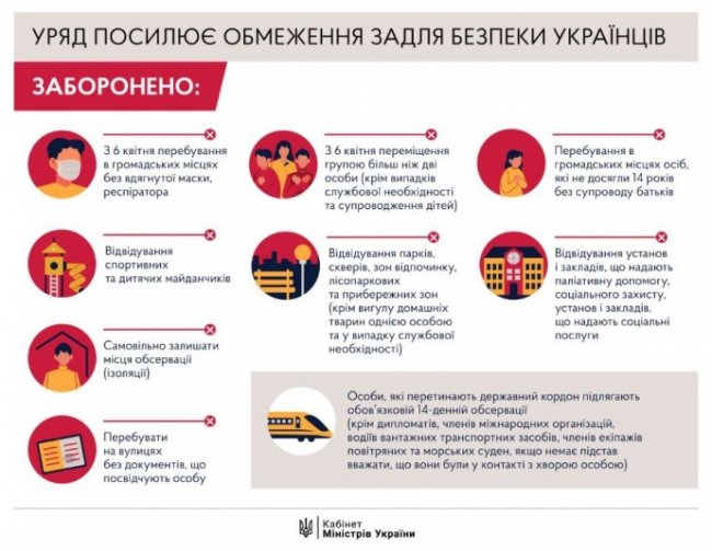 З 6 квітня в Україні забороняється ходити без документів і більш ніж по двоє