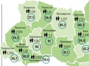Як криза і бойові дії на Донбасі вплинули на демографію України. ІНФОГРАФІКА