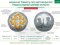В Україні з'явилася 50-гривнева монета. ФОТО