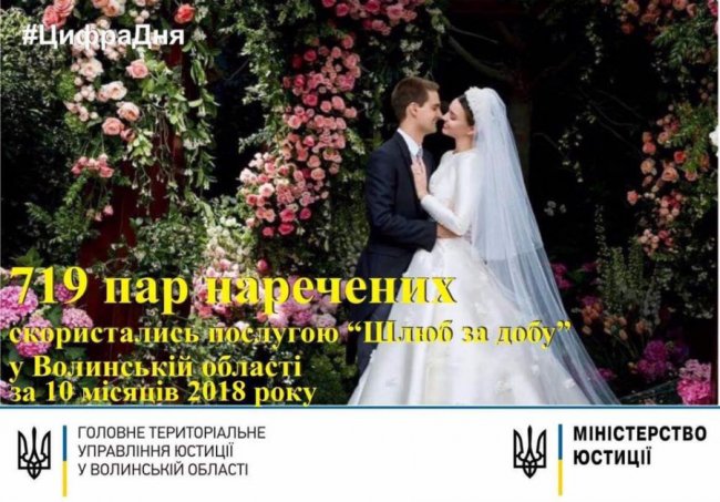 Шлюб за добу: скільки волинян цьогоріч побралися по-новому