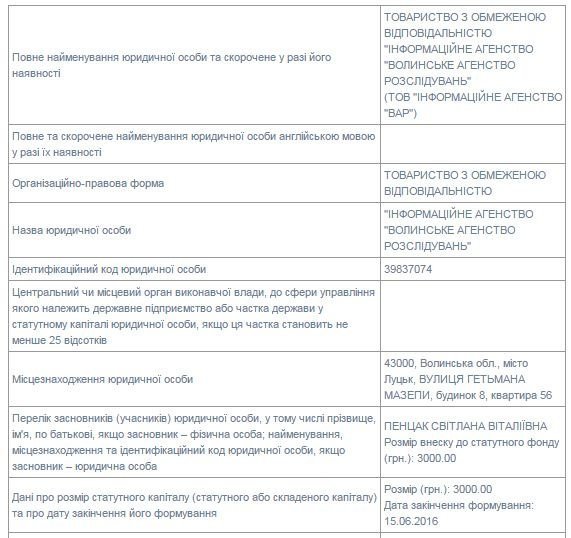 Кому належать волинські ЗМІ
