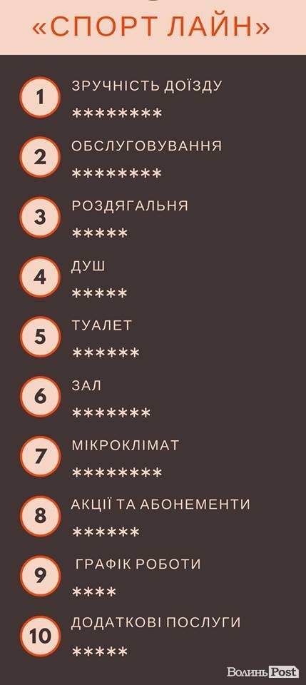 «ІнспекторGym». «Спорт Лайн»: діряві килимки та хліб на підвіконні