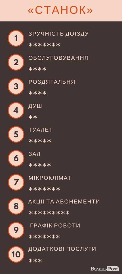 «ІнспекторGym». «СтанОК»: дошка рекордів і пліснява