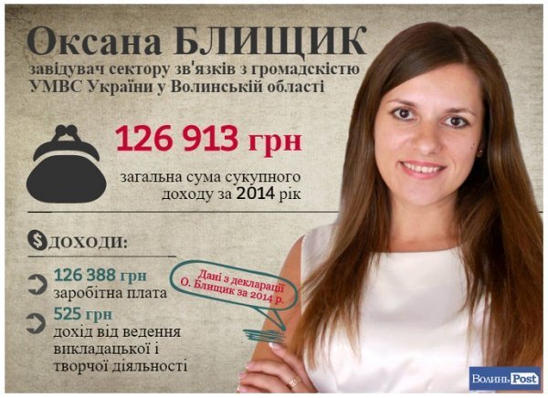 На одну зарплату: як живуть  волинські міліціонери. ІНФОГРАФІКА