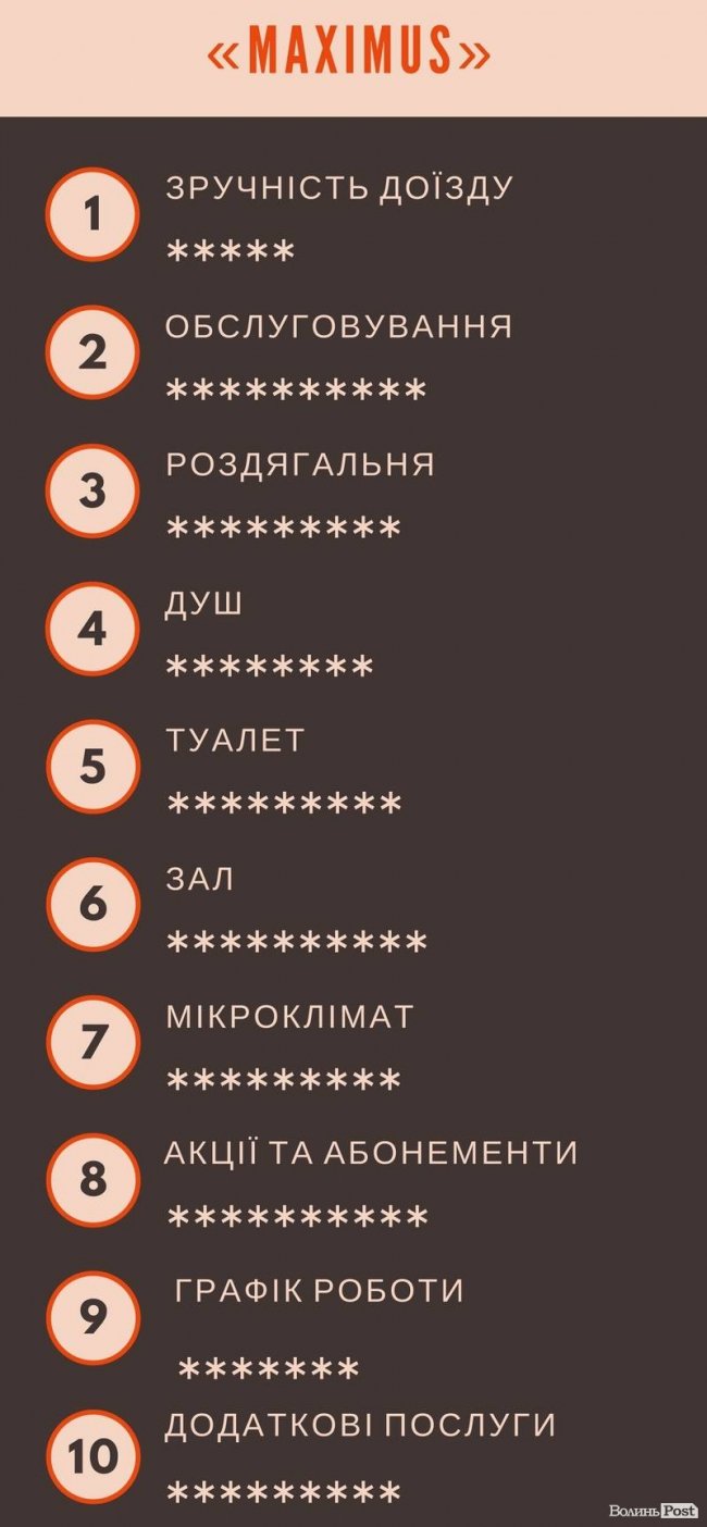 «ІнспекторGym». «Maximus»: що ховається за безліччю дверей