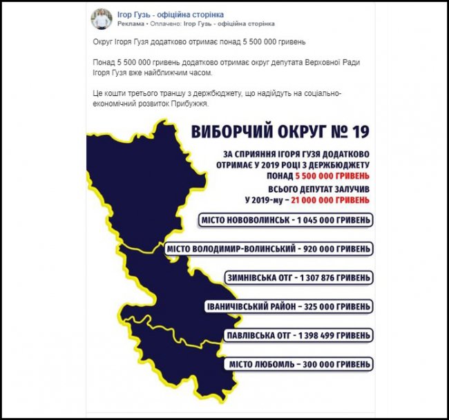Скільки грошей витратили волинські кандидати в нардепи на рекламу у Facebook