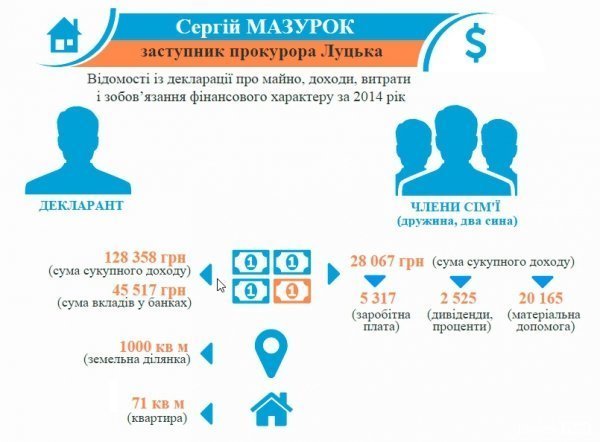 Як живуть прокурори Луцька?