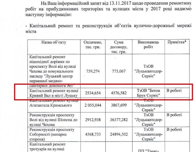 Та щойно перейшов з опозиції у владу, ціна – підійшла