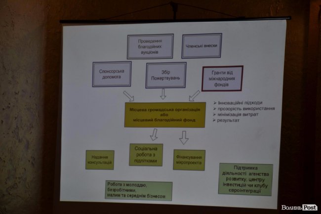 Децентралізація на марші: Володимир зібрав лідерів громад Прибужжя