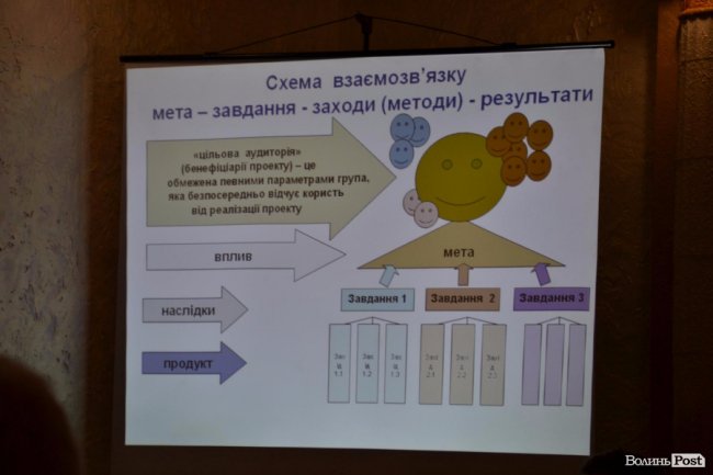 Децентралізація на марші: Володимир зібрав лідерів громад Прибужжя