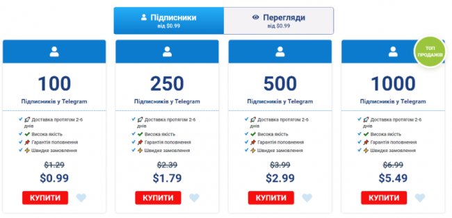 Збільшення кількості підписників у Телеграмі: ТОП 7 сервісів*