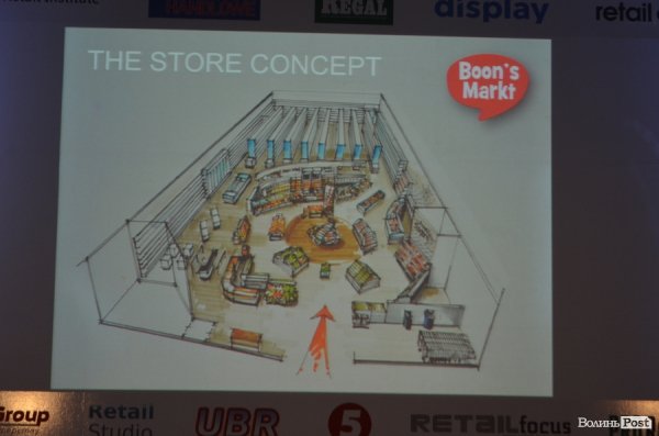 У Луцьку – Modern Retail Forum. День перший. ФОТО*