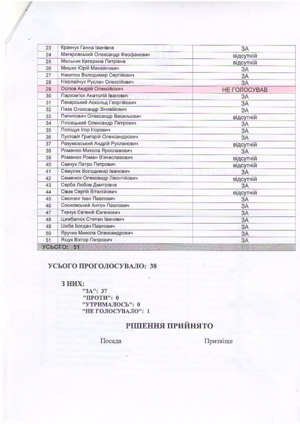 Ткачук VS Осіпов: хто з депутатів бреше?