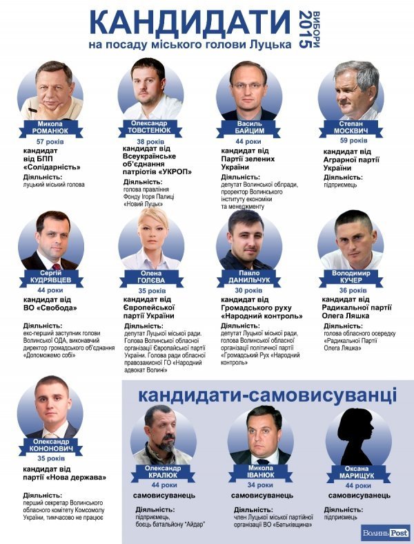 ВИБОРИ-2015: Хто претендує на крісло мера Луцька. ІНФОГРАФІКА