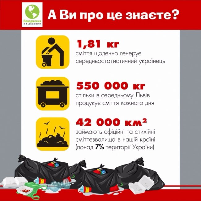 Як родина з Луцька заробляє на смітті