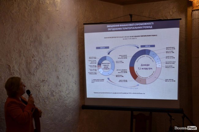 Децентралізація на марші: Володимир зібрав лідерів громад Прибужжя