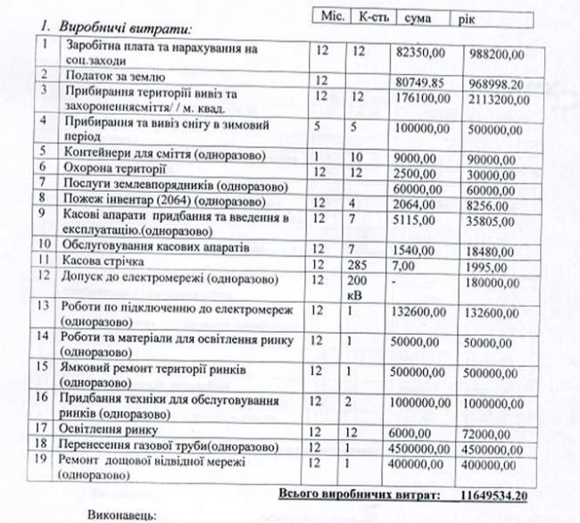 Авантюра з КП «Луцькі ринки»: кому це вигідно