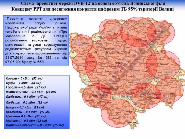 Без «покриття»: як на Волинь потрапляє російська пропаганда