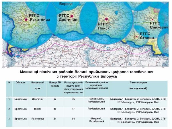 Без «покриття»: як на Волинь потрапляє російська пропаганда