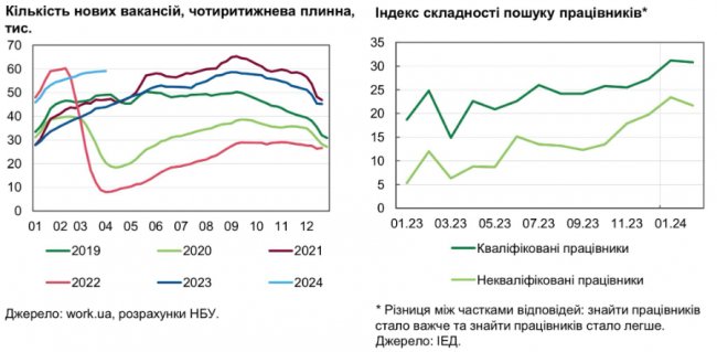 Від безробіття до кадрового голоду: ринок праці на Волині 2024