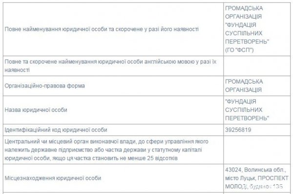 Кому належать волинські ЗМІ