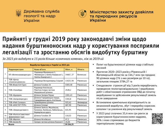Бурштин, розвиток і бюджети: 10 років роботи КП «Волиньприродресурс»