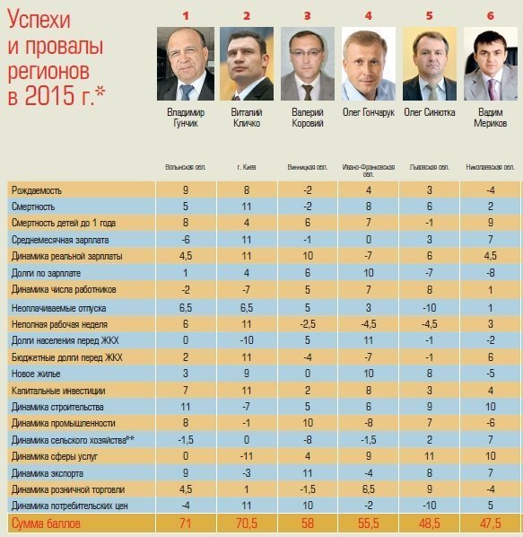 «Абетка» Володимира Гунчика