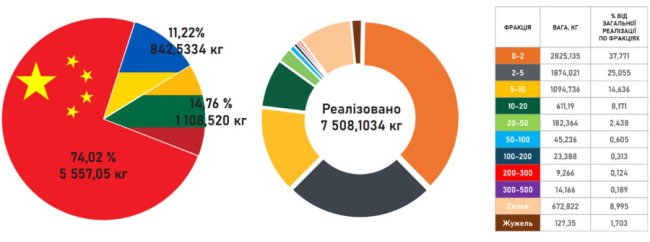 КП «Волиньприродоресурс» опублікувало звіт про фінансові результати за 2025 рік