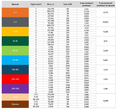 КП «Волиньприродоресурс» опублікувало звіт про фінансові результати за 2025 рік