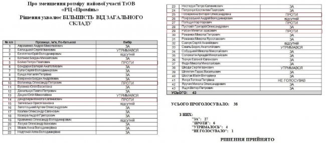Історія «благородного» готелю або Євроремонт по-луцьки