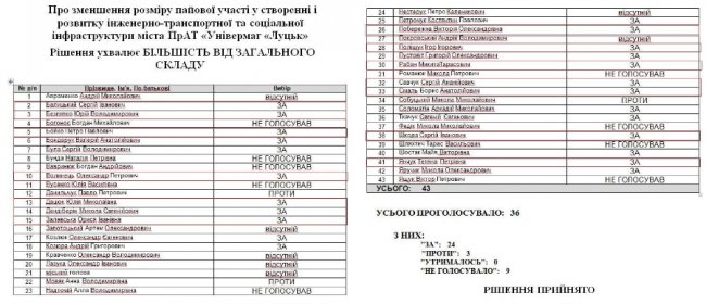 Історія «благородного» готелю або Євроремонт по-луцьки