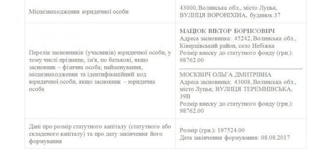 Дешево і з прибутком: як депутати-відкликанці дерибанять землю в Луцьку