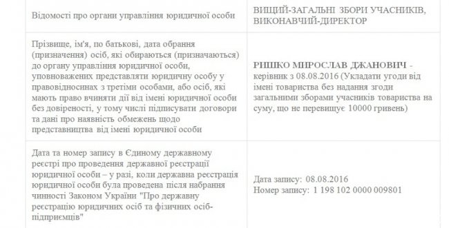 Дешево і з прибутком: як депутати-відкликанці дерибанять землю в Луцьку
